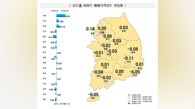 서울 아파트값, 5년10개월여만 최대 주간 상승폭