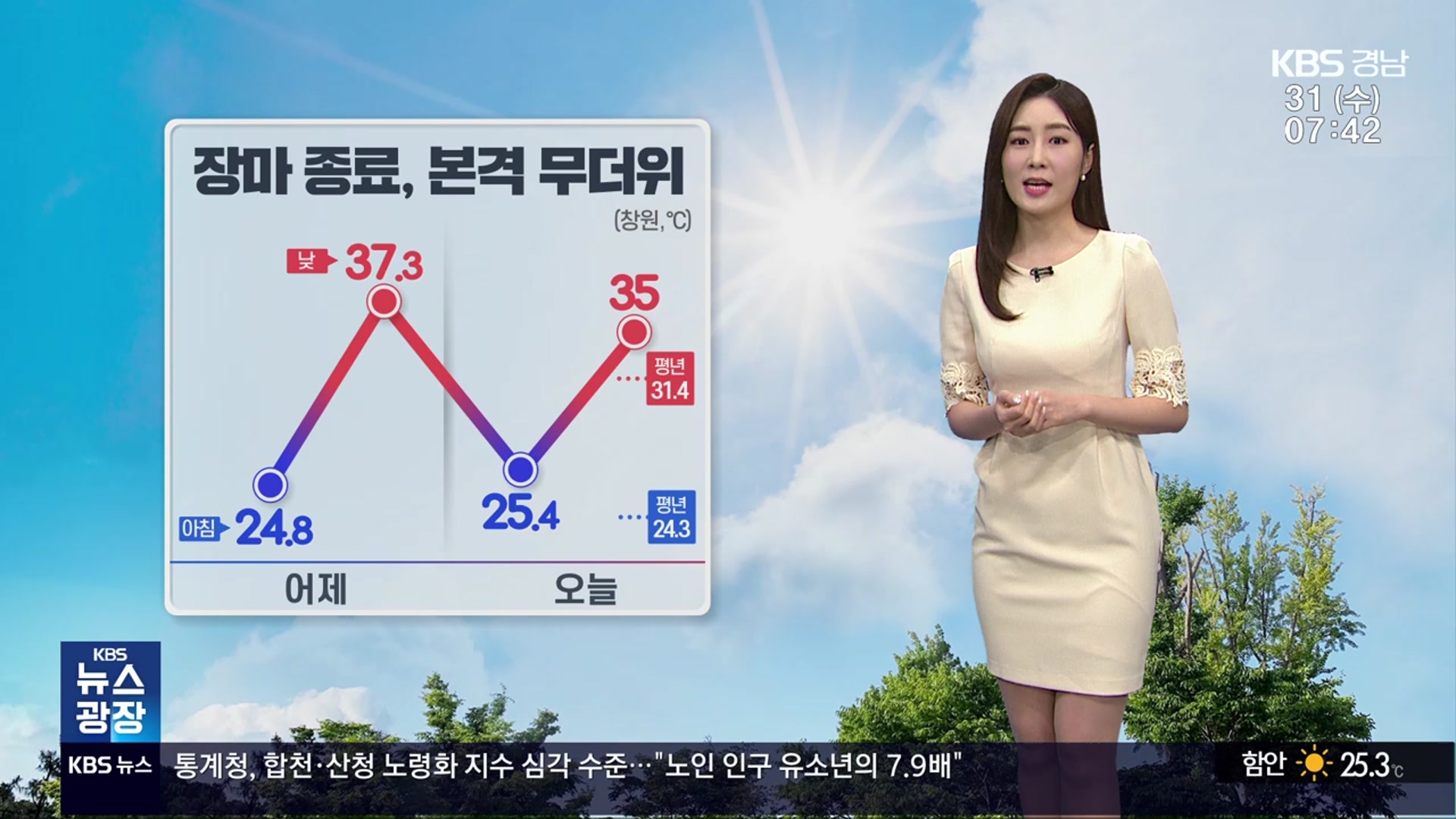 [날씨] 경남 장마 종료, 본격 무더위…15개 시·군 폭염 경보