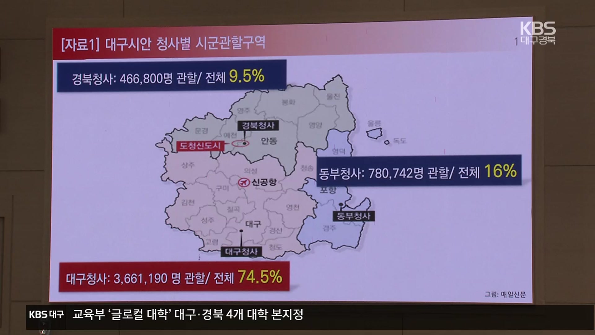 [집중취재] 대구·경북 통합논의 무산…하루 만에 책임 소재 놓고 ‘난타전’