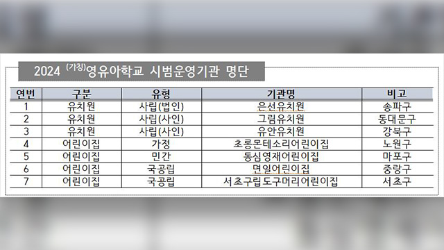 서울 영유아학교 시범사업 시작…유치원·어린이집 7곳 선정