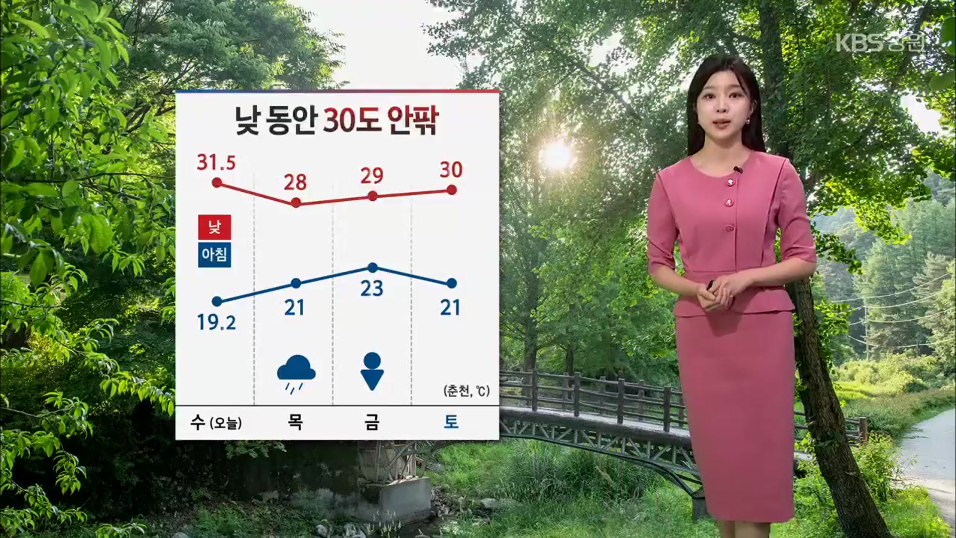 [날씨] 강원 낮 동안 30도 안팎 늦더위…내일 곳곳 약한 비