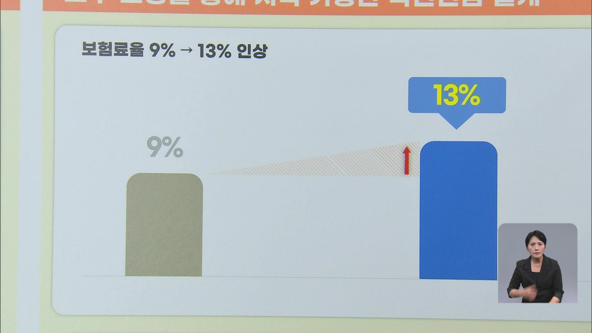 보험료율 9%→13%로 올린다…인상 속도 세대별 ‘차등’