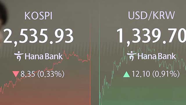 코스피 소폭 하락 2,530대 마감…코스닥 1% 상승