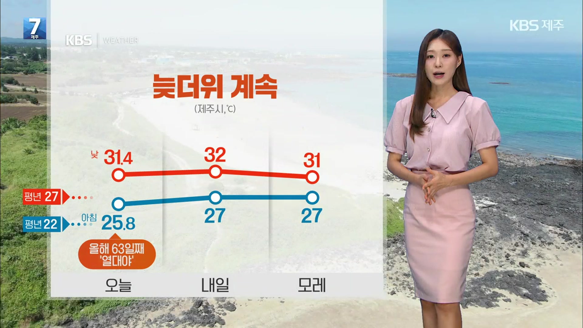 [날씨] 폭염특보 확대, 늦더위 계속…내일 낮부터 비