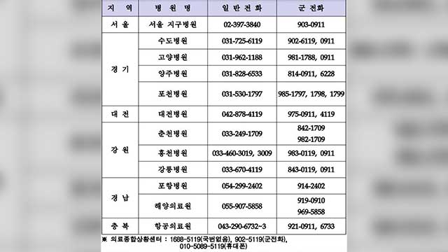 군 병원 13~18일 추석연휴 24시간 응급진료 지원