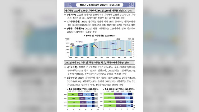 2041년이 가구 수 ‘정점’…2052년 1인 가구 42%는 70세↑