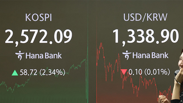 코스피 8일 만에 반등하며 2,570대 회복…코스닥도 3% 올라