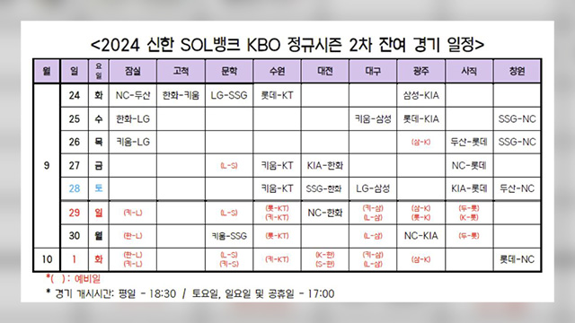 프로야구 포스트시즌, 이르면 10월 2일 개막