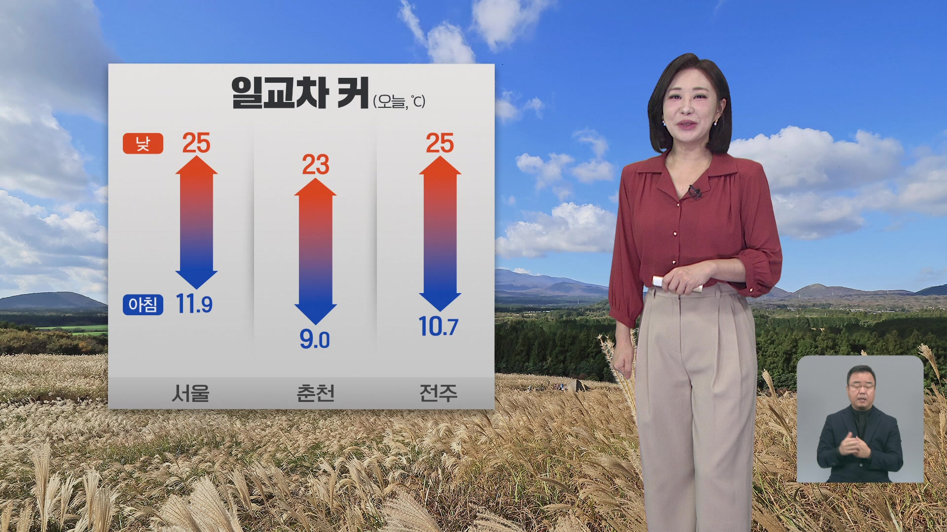 [930 날씨] 오늘, 대체로 맑고 기온의 일교차 커