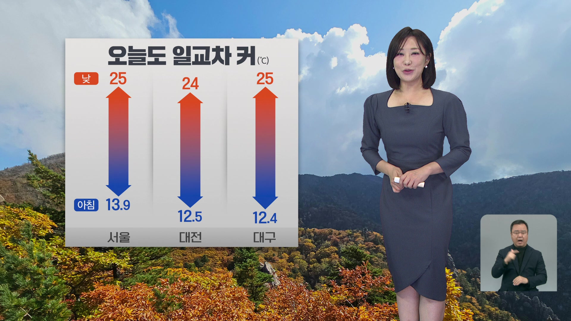 [930 날씨] 오늘도 일교차 커…오전까지 짙은 안개