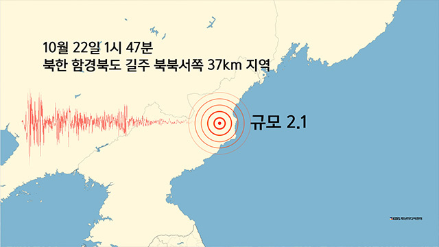 북한 함경북도 길주에서 규모 2.1 지진