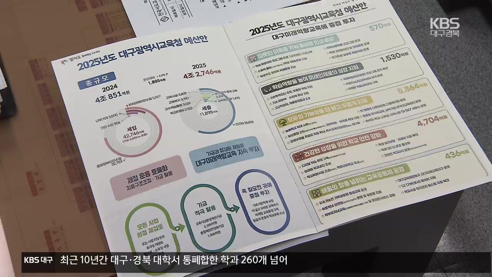 대구교육청 예산안 4.6% 증액…비어가는 곳간