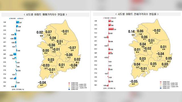 서울 아파트값 33주째 상승…‘상승폭 축소’는 이어져