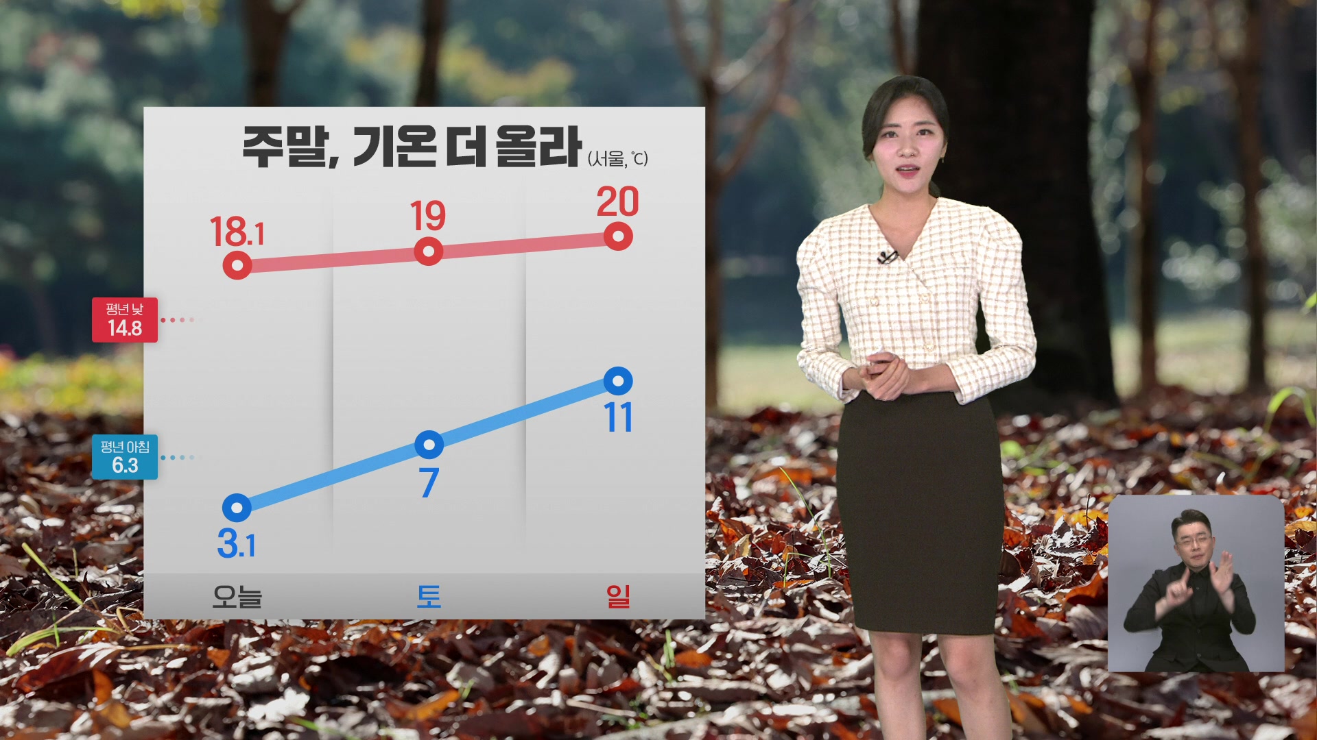 [퇴근길 날씨] 주말, 전국 단풍 절정…기온 더 올라