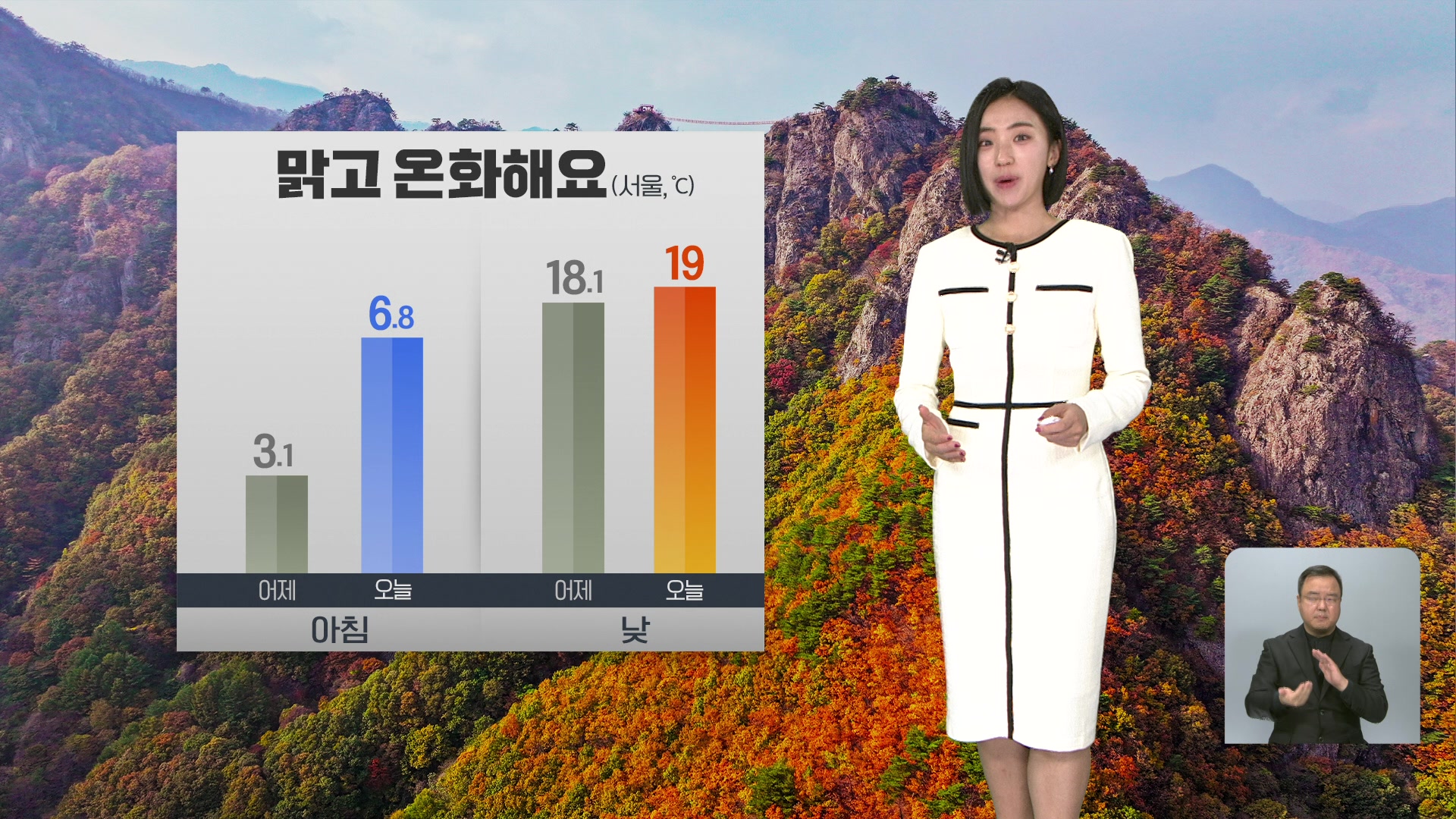 [930 날씨] 단풍 절정, 한낮 온화해요…큰 일교차 주의