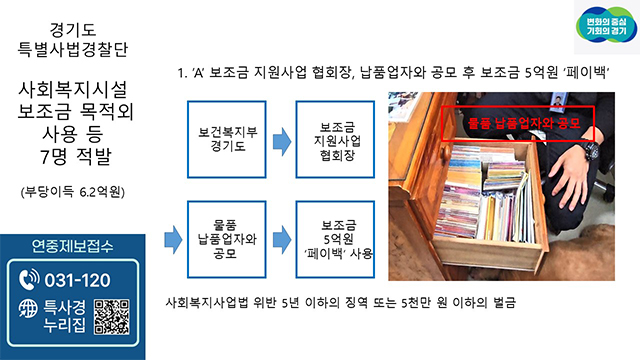 물품대금 페이백에 직원 허위채용…경기 사회복지법인 3곳 적발