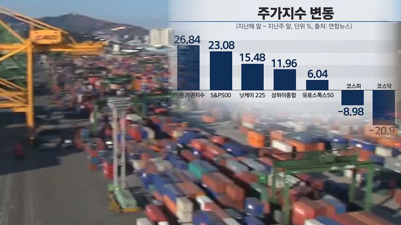 한국 증시가 꼴찌…‘주주이익 보호’ 개정되면 달라질까? [뉴스in뉴스]