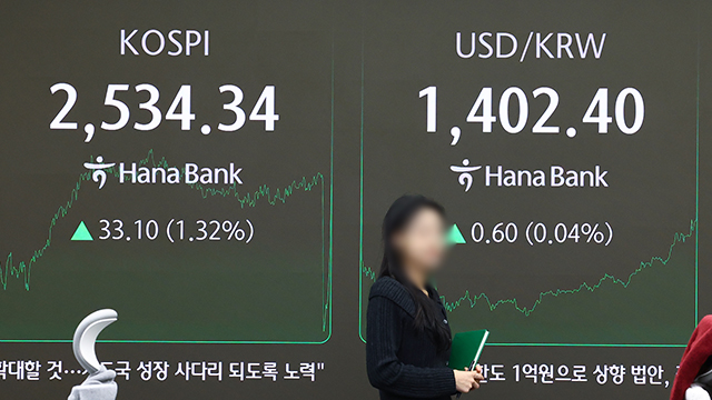 코스피, 1.32% 올라 2,530대 회복