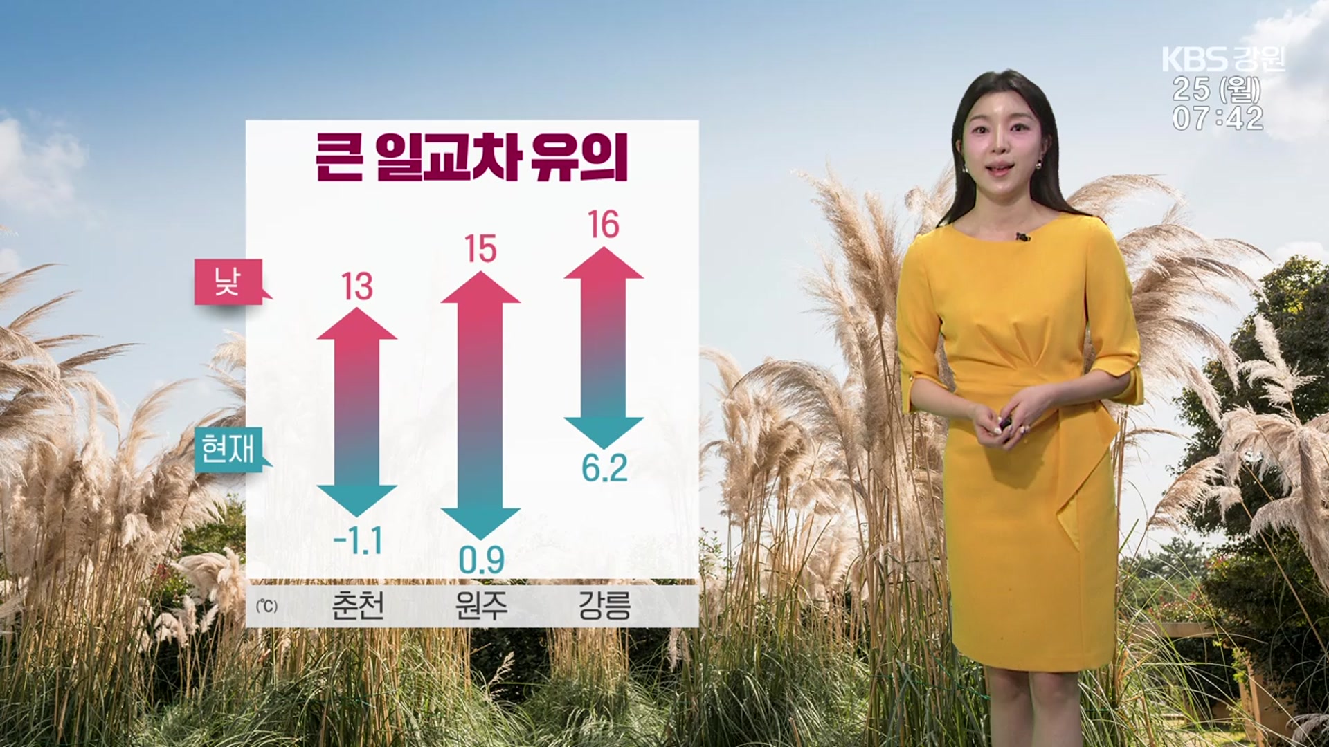 [날씨] 강원 내륙·산지 영하권 출발…큰 일교차 유의