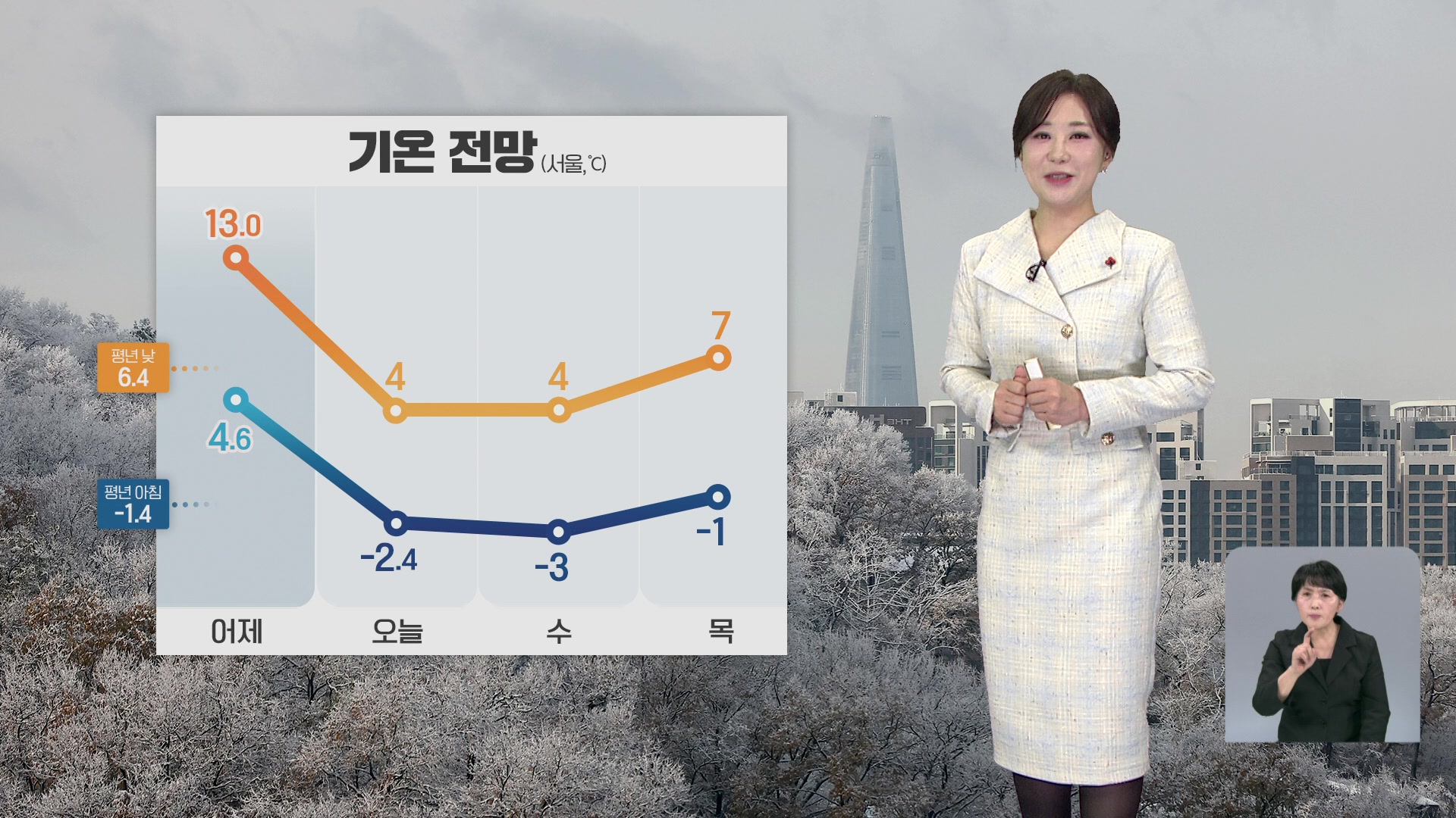 [930 날씨] 찬 바람 불며 기온 뚝…밤부터 곳곳에 비·눈