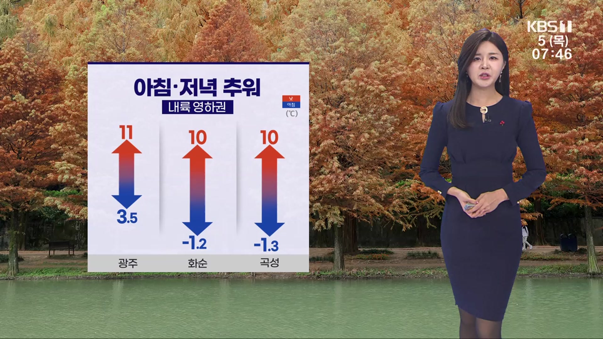 [날씨] 광주·전남 내륙 영하권…내일부터 서부 눈·비