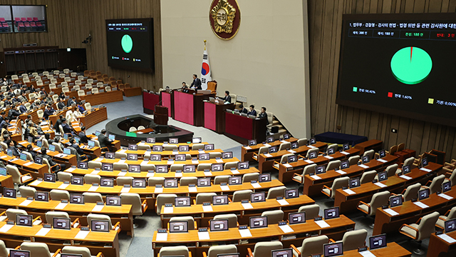 [속보] 국회 본회의 11시 속개…야당 ‘감사원장·검사탄핵’ 처리할 듯