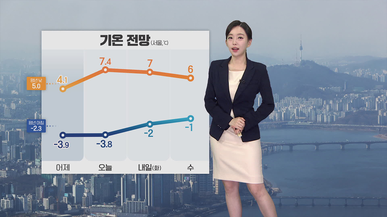 [뉴스9 날씨] 건조한 대기…내일 서울 아침 영하 2도·한낮 7도