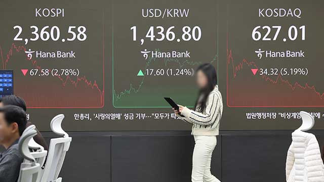 코스피·코스닥 연저점…환율 1,437원으로 17.8원↑