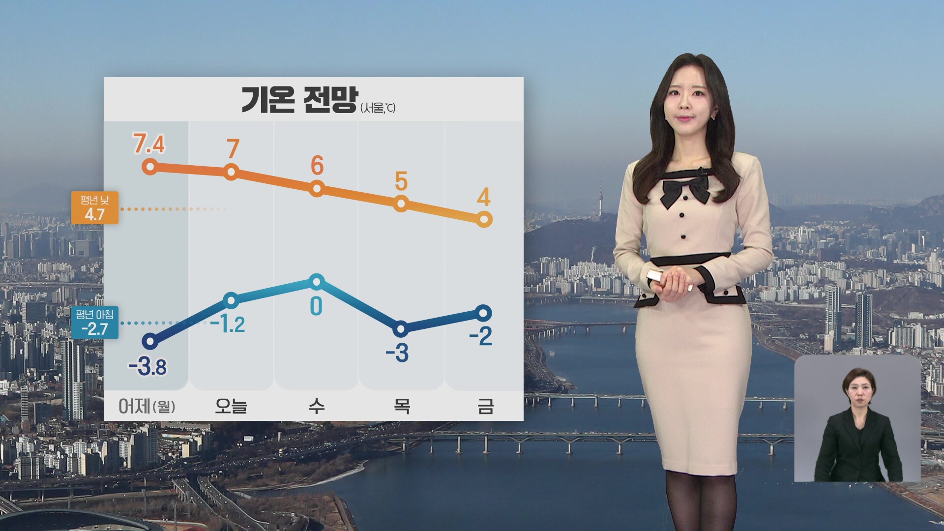 [6시 날씨] 오늘 평년 기온 웃돌아…동해안 화재 주의