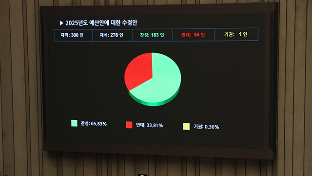 내년도 행안부 예산 72조839억 원 확정