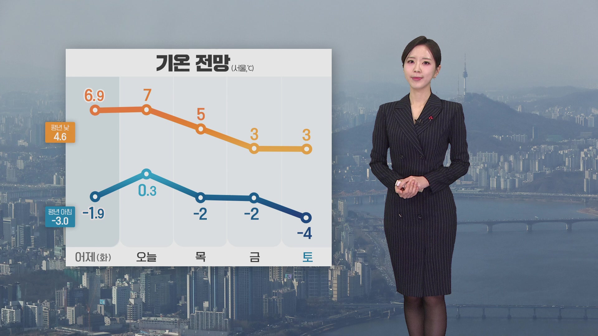 [출근길 날씨] 출근길, 어제보다 기온 높아…동해안 눈·비