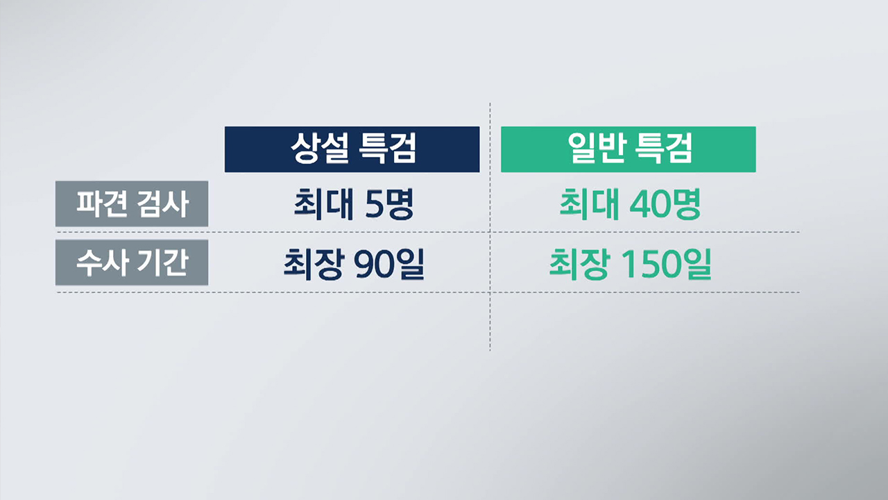 상설 특검에 이어 일반 특검까지…무슨 차이 있나