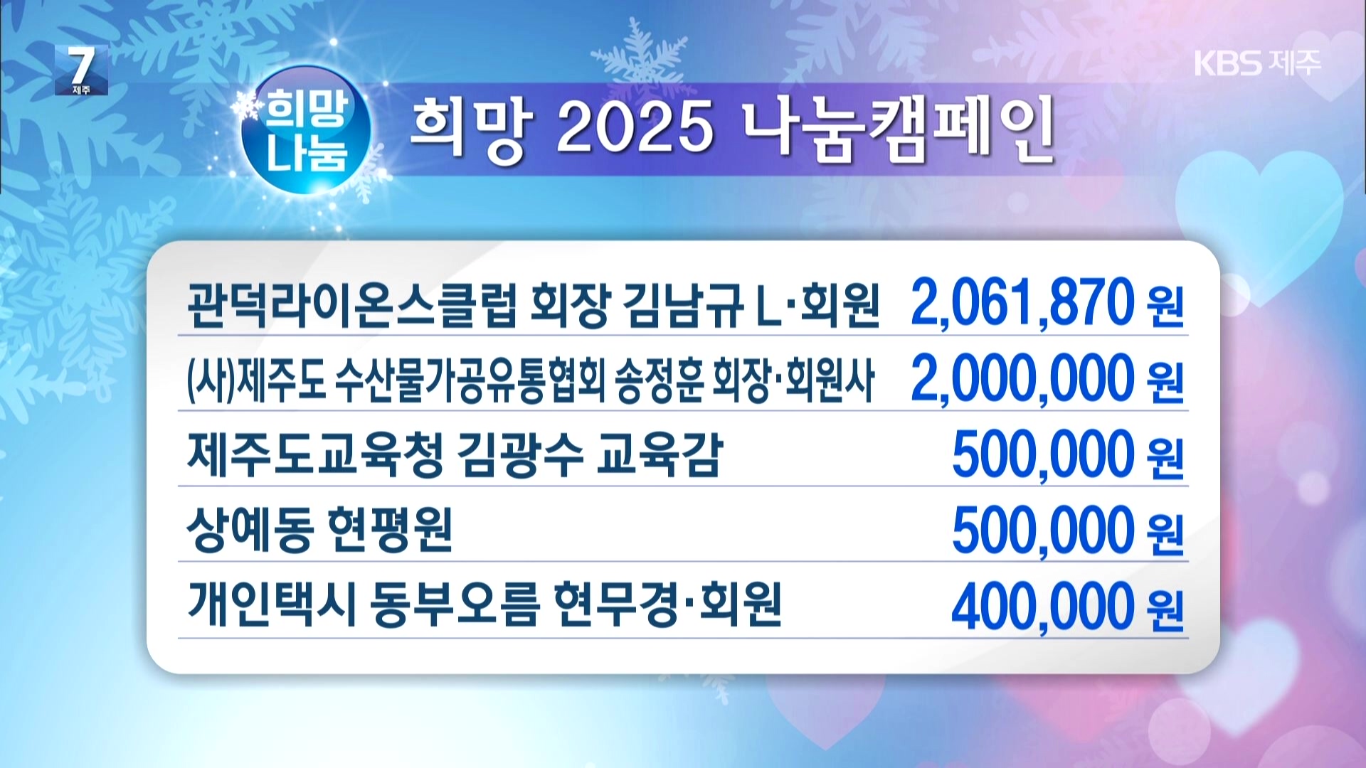 희망 2025 나눔 캠페인 이웃 돕기 성금 모금