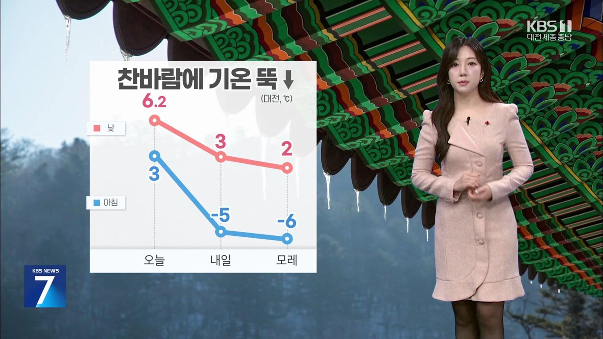 [날씨] 대전·세종·충남 내일 다시 강추위…모레까지 최대 10cm 폭설