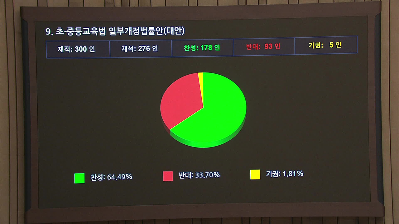 “AI 교과서는 교육자료” 법안 통과…교육부, 재의요구