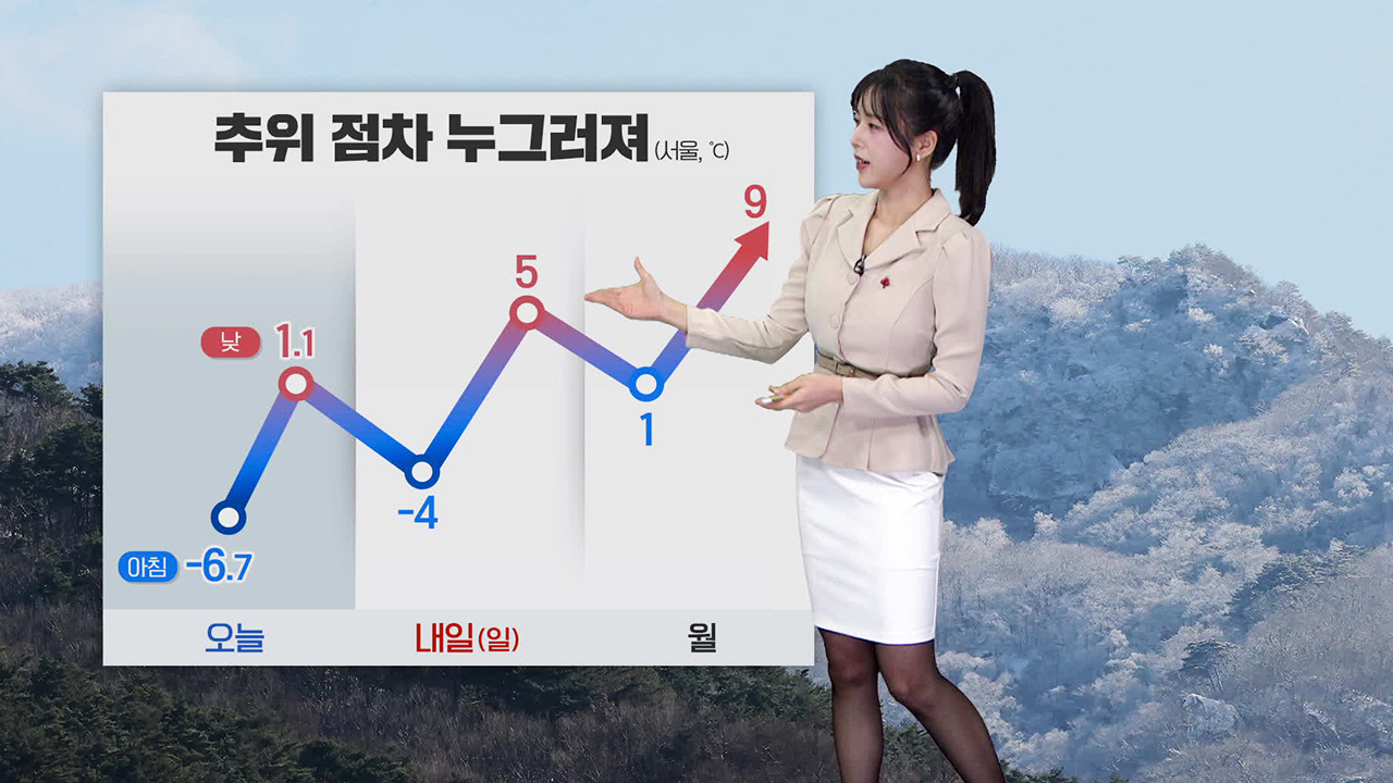 [뉴스9 날씨] 추위 점차 누그러져…동해안 건조특보