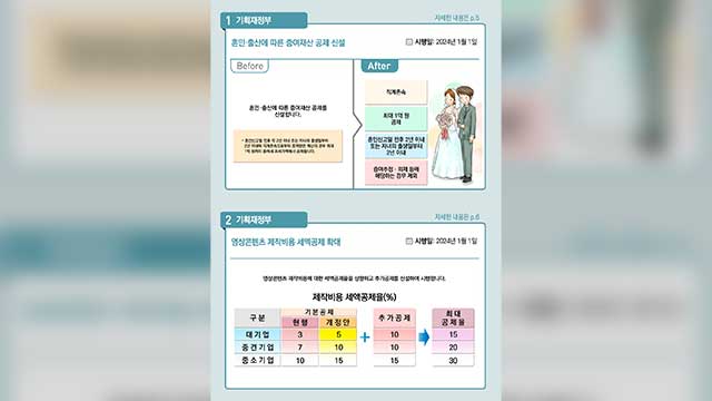 ‘최저임금 1만 원’ 시대 열려…내년부터 달라지는 것들