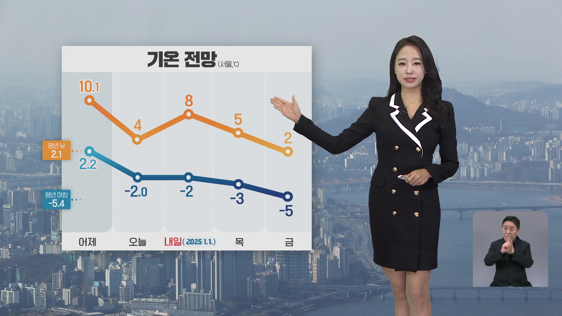 [14시 날씨] 어제보다 기온↓…새해 첫 날, 가끔 구름 많아요