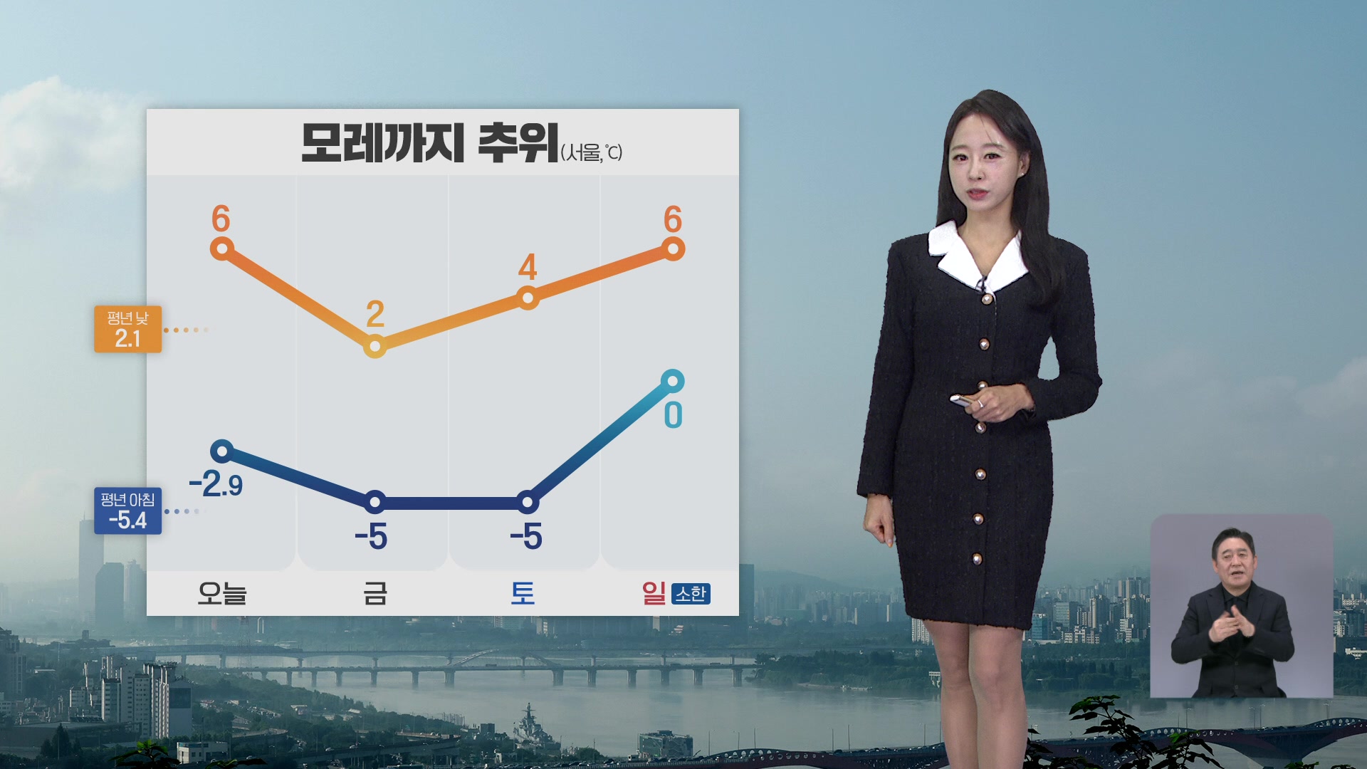 [오후날씨 꿀팁] 점점 추워져요…경기·강원 한파주의보