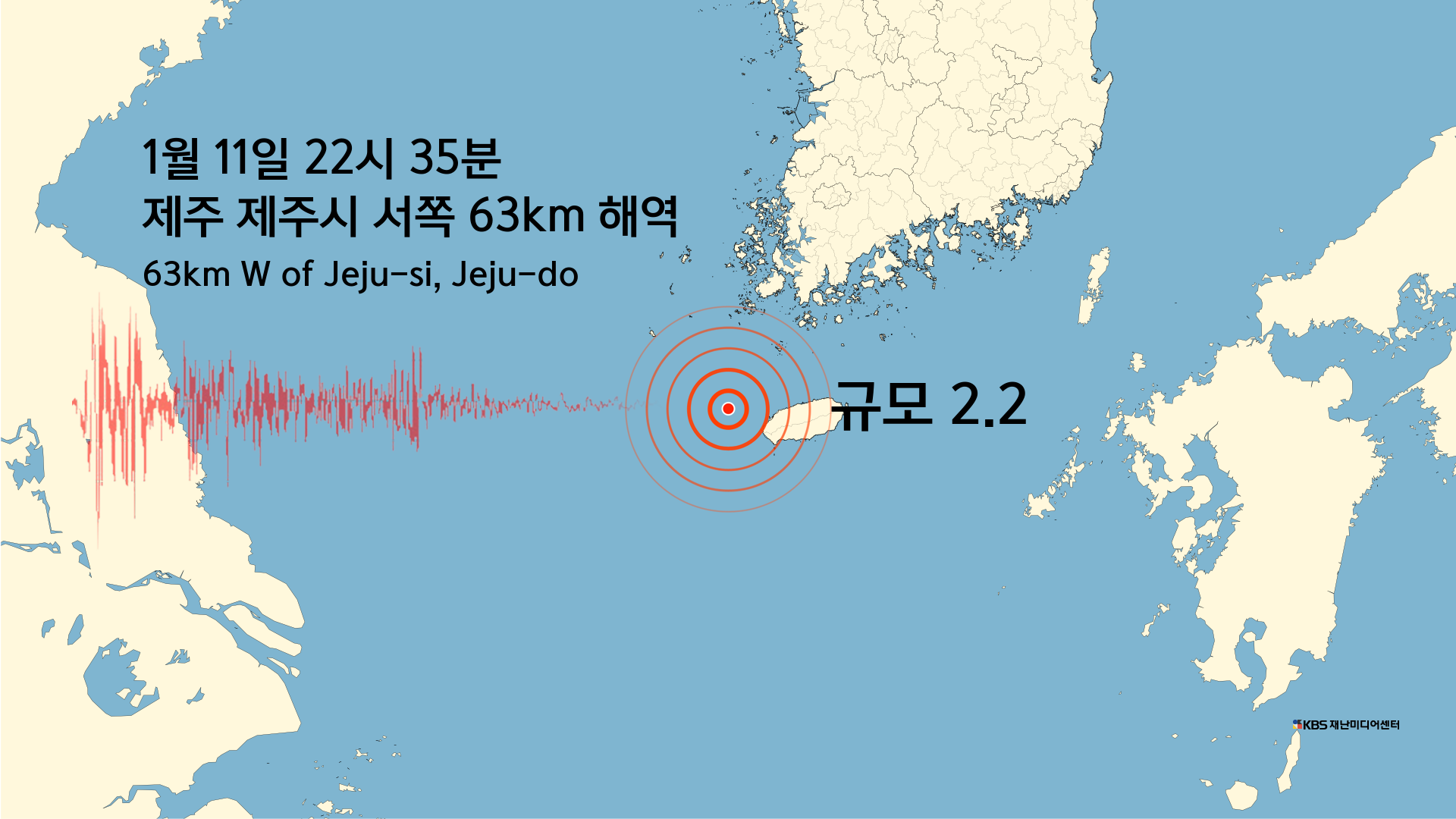 제주 제주시 먼 해역에서 규모 2.2 지진