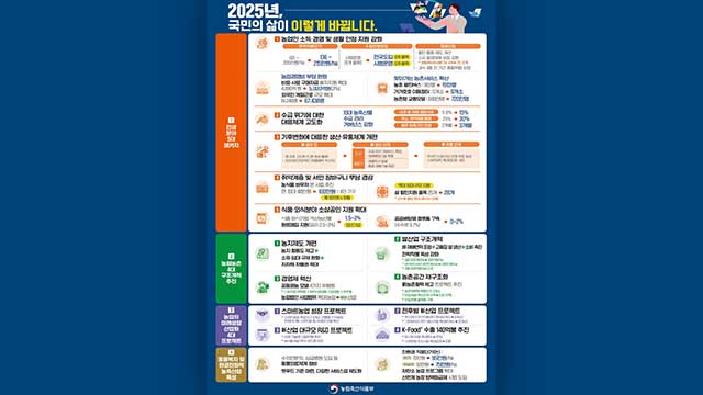 농식품부 “농업수입안정보험·농식품 바우처 본격화”