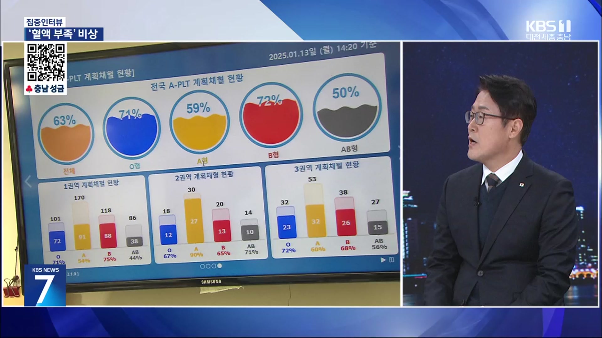 [집중인터뷰] 겨울철 혈액 수급 비상…이유는?