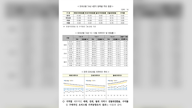 지난해 4분기 오피스텔 매매가 0.4%↓…대출 규제·수요 감소 영향