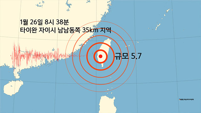 타이완 자이시 남남동쪽 35km 지역 규모 5.7 지진