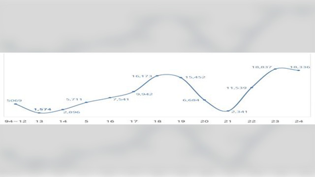 31년간 누적 난민신청 12만 건 넘어…인정률은 2.7%
