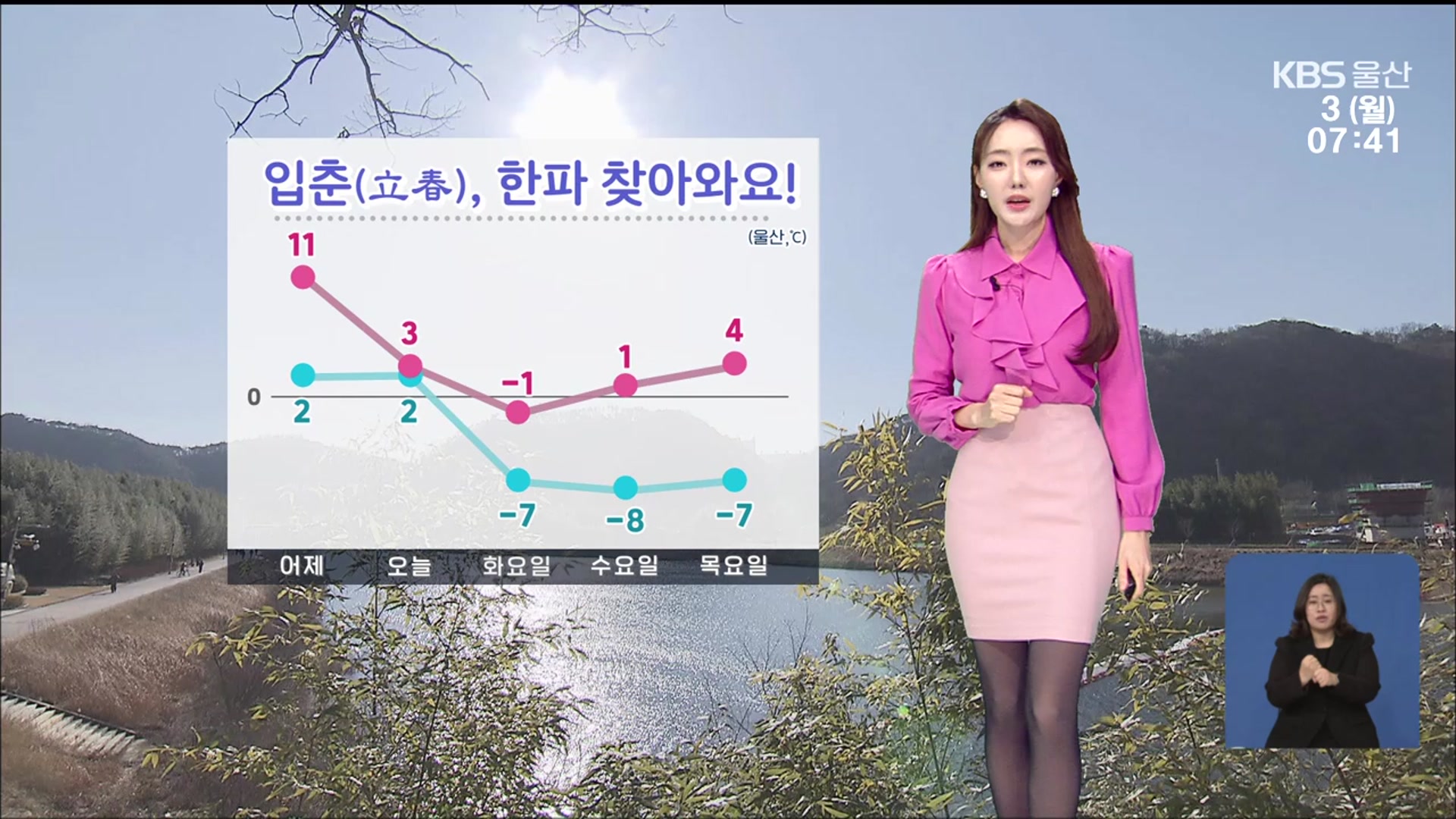 [날씨] 절기 ‘입춘’, 울산 한파…오전 미세먼지 ‘나쁨’