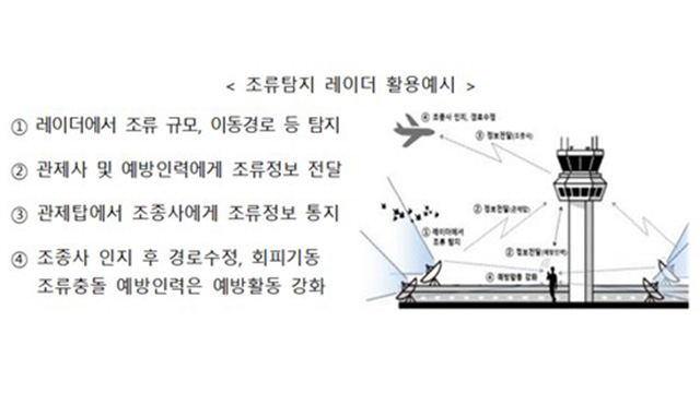 전국 공항에 조류탐지 레이더…예방 인력도 상시 2인 이상 체계로