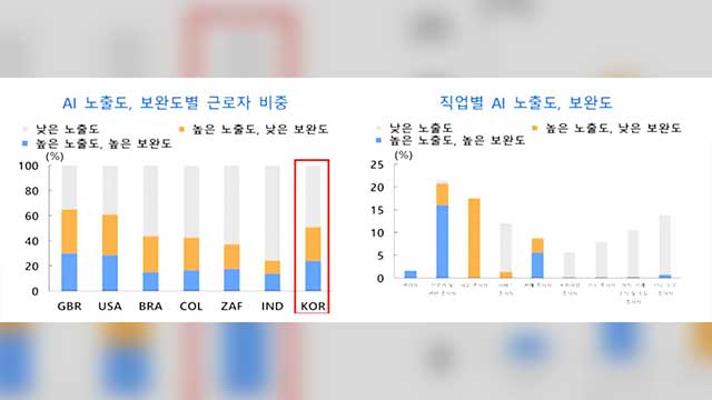 “의사·변호사 살고, 사무·판매직 죽어”…한국은행의 AI 일자리 예측