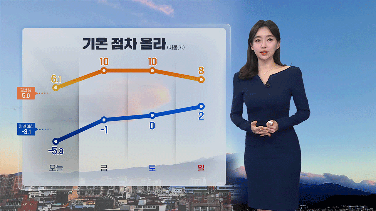 [뉴스9 날씨] 내일 한낮 대부분 10도 안팎…동해안 산불 조심