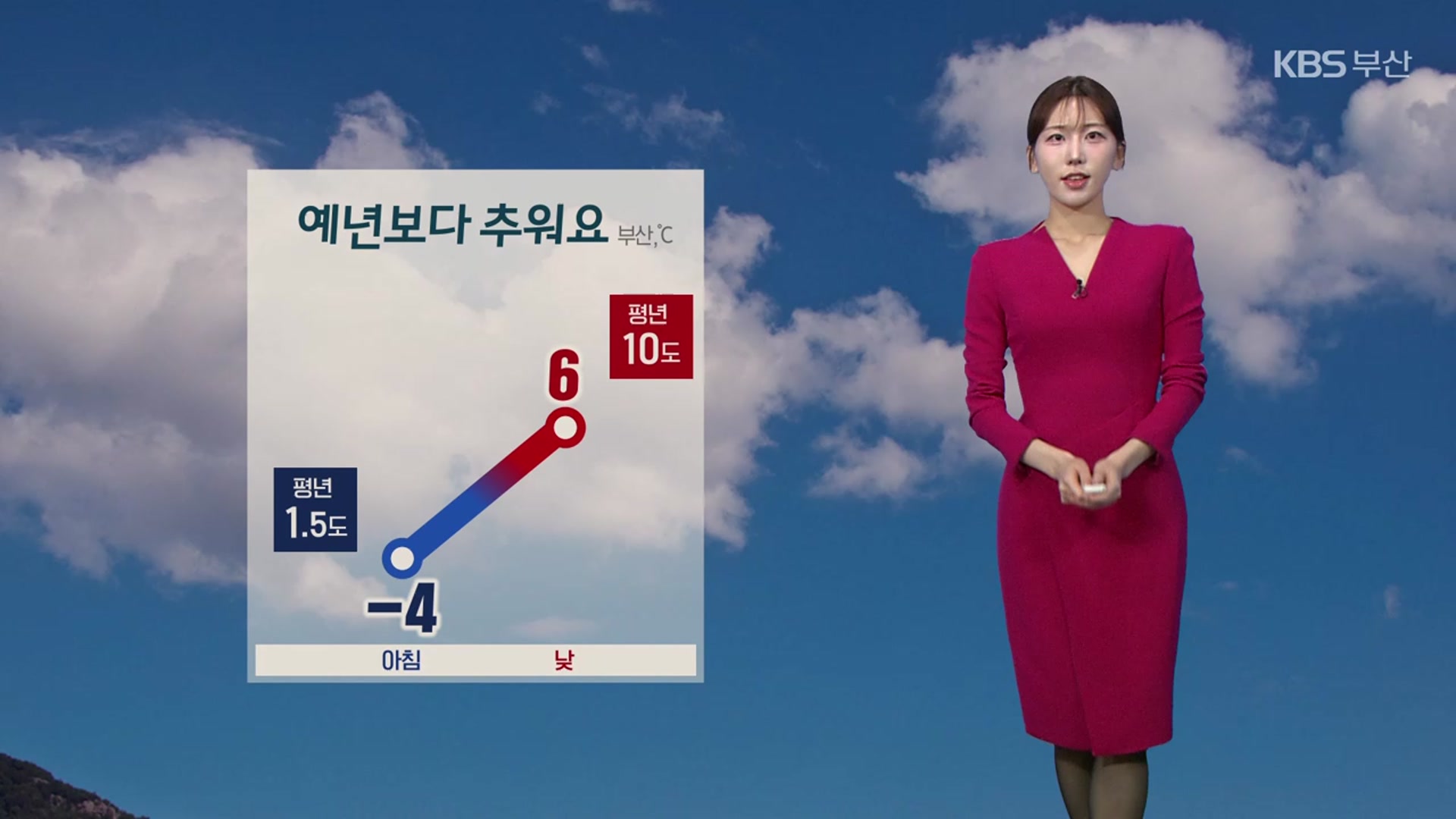 [날씨] 부산 내일도 추위 이어져…대기 건조 ‘불씨 관리 주의’